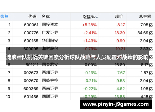 流浪者队挑战关键因素分析球队战略与人员配置对战绩的影响