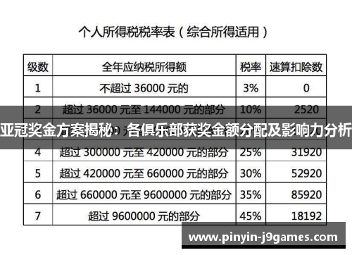 亚冠奖金方案揭秘：各俱乐部获奖金额分配及影响力分析