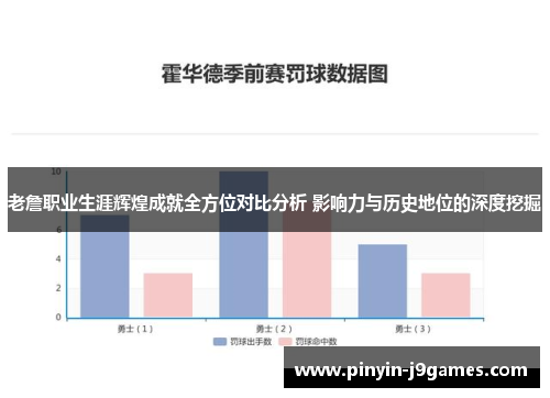 老詹职业生涯辉煌成就全方位对比分析 影响力与历史地位的深度挖掘
