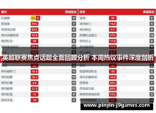 英超联赛焦点话题全面回顾分析 本周热议事件深度剖析